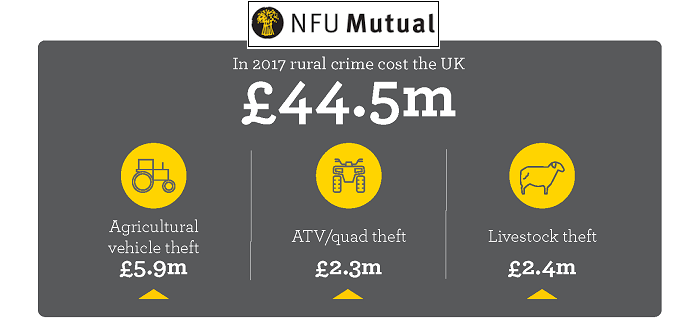 What Is Rural Crime